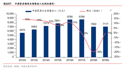 雙循環(huán)視角看農(nóng)業(yè)、食飲、輕工行業(yè)投資機會