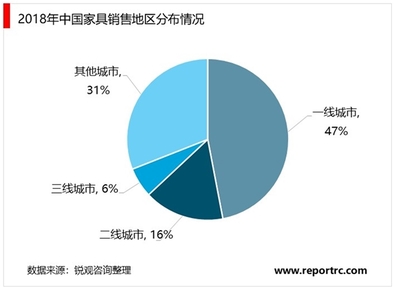 2020年中國(guó)家具行業(yè)發(fā)展現(xiàn)狀及趨勢(shì)分析:未來(lái)我國(guó)家具行業(yè)市場(chǎng)規(guī)模超萬(wàn)億